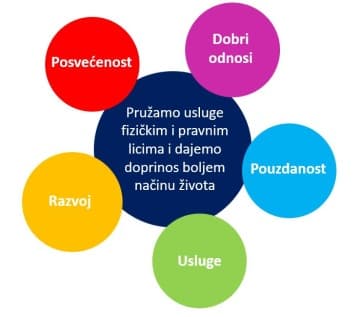 Hodnoty a vize společnosti RENOMIA